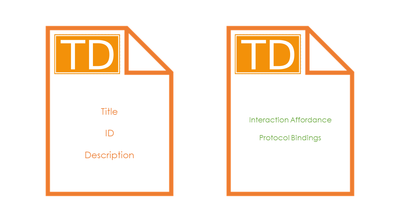 Thing Description content overview