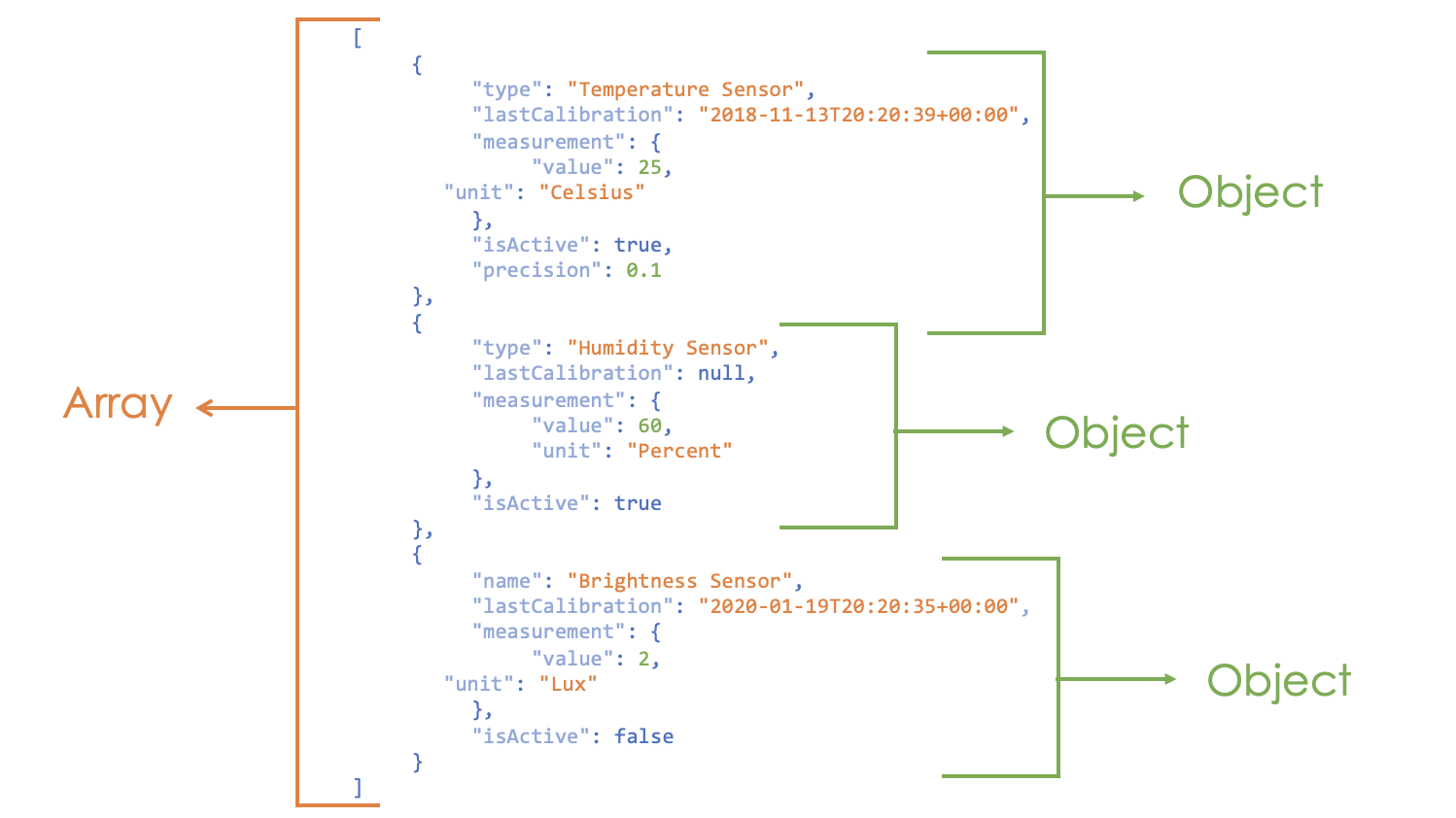JSON array containing multiple JSON objects