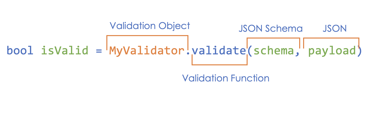 JSON Schema overview