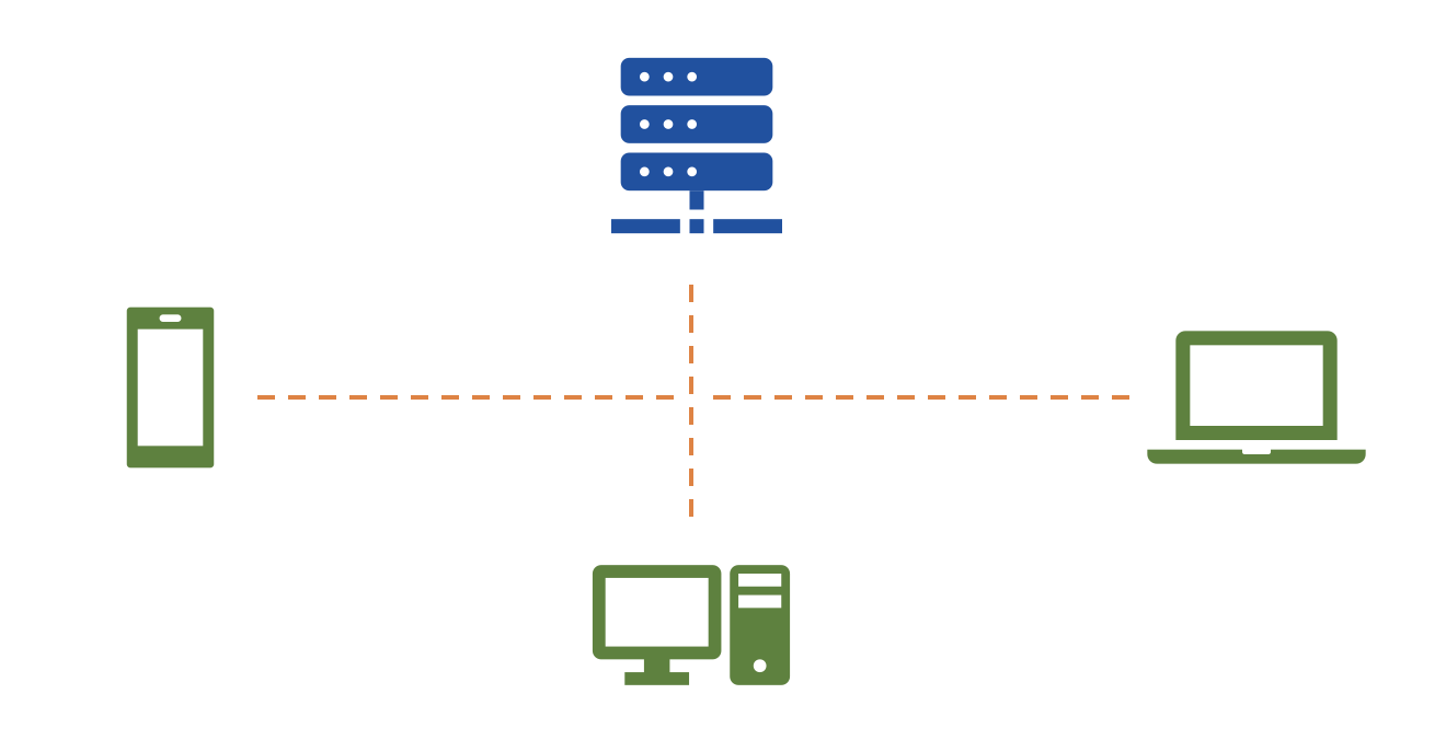 Client-Server Model